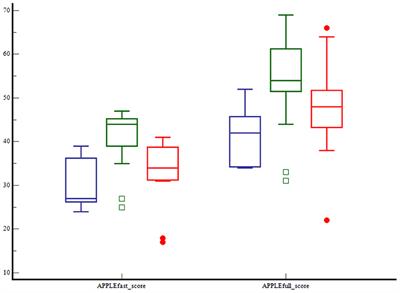 Classification of Septic Shock Phenotypes Based on the Presence of Hypotension and Hyperlactatemia in Cats